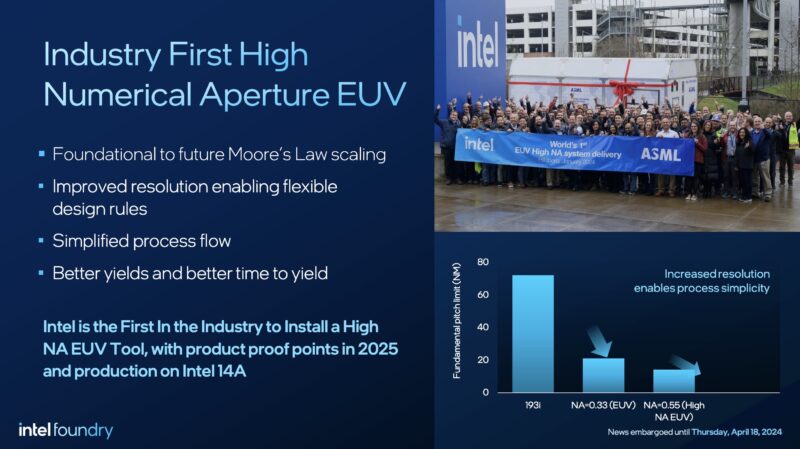 Intel First High NA EUV