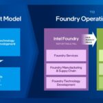 Intel Foundry Operating Model 2024 04 02