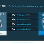 Intel Gaudi 2 To Intel Gaudi 3 Specs