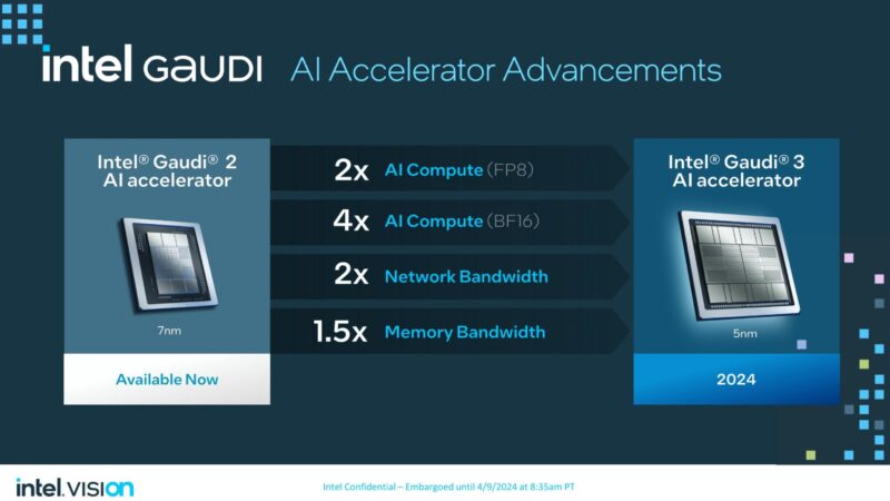 Intel Gaudi 2 To Intel Gaudi 3 Specs