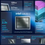Intel Gaudi 3 Highlights