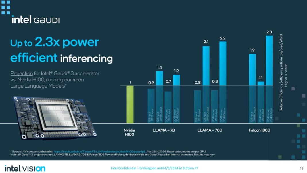 This is Intel Gaudi 3 the New 128GB HBM2e AI Chip in the Wild