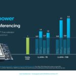 Intel Gaudi 3 Inference To NVIDIA H100
