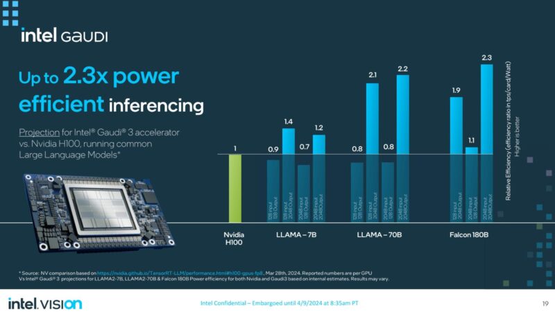 Intel Gaudi 3 Inference To NVIDIA H100