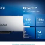 Intel Gaudi 3 PCIe CEM 600W