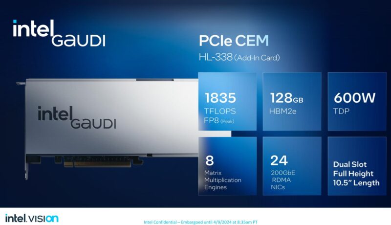 Intel Gaudi 3 PCIe CEM 600W