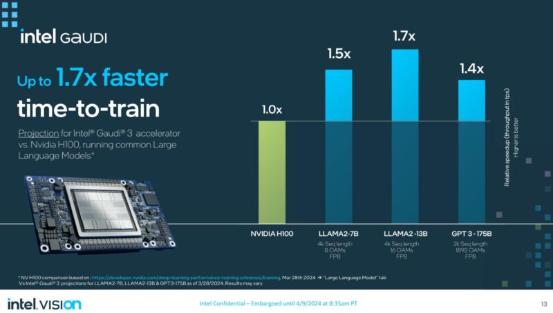 Intel Gaudi 3 Training To NVIDIA H100