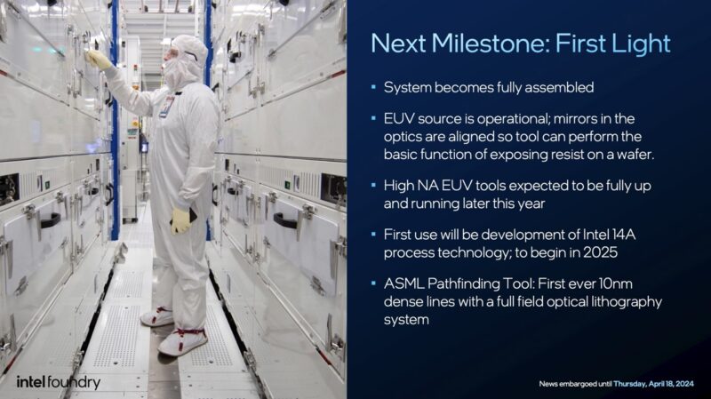 Intel High NA EUV Timeline Large