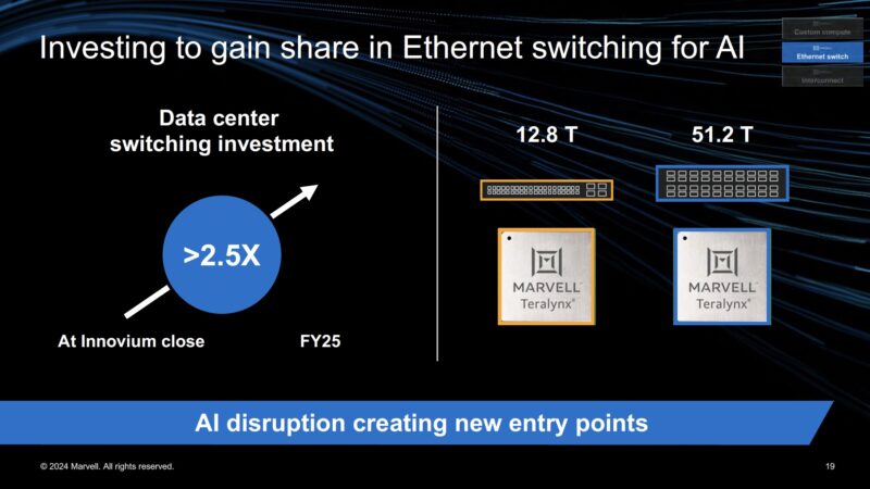 Marvell 2024 Data Center Switching RD Investment And Teralynx