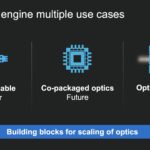 Marvell 3D SiPho Engine Uses
