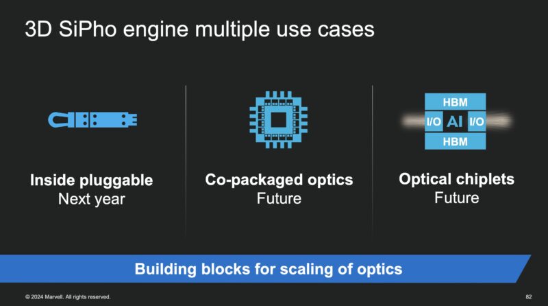 Marvell 3D SiPho Engine Uses