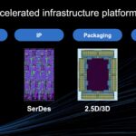 Marvell Accelerated Infrastructure Platform Q2 2024