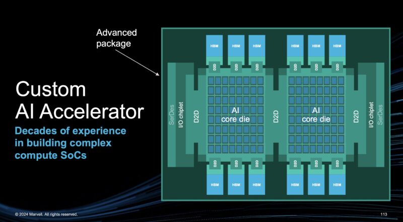 Marvell Custom Compute AI Accelerator Q2 2024