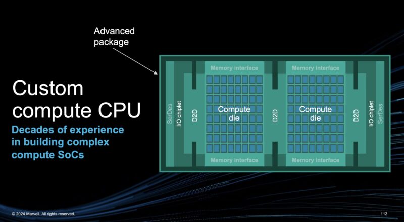 Marvell Custom Compute CPU Q2 2024