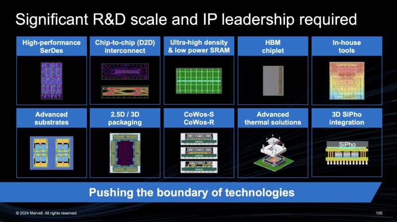 Marvell Custom Compute IP Scale