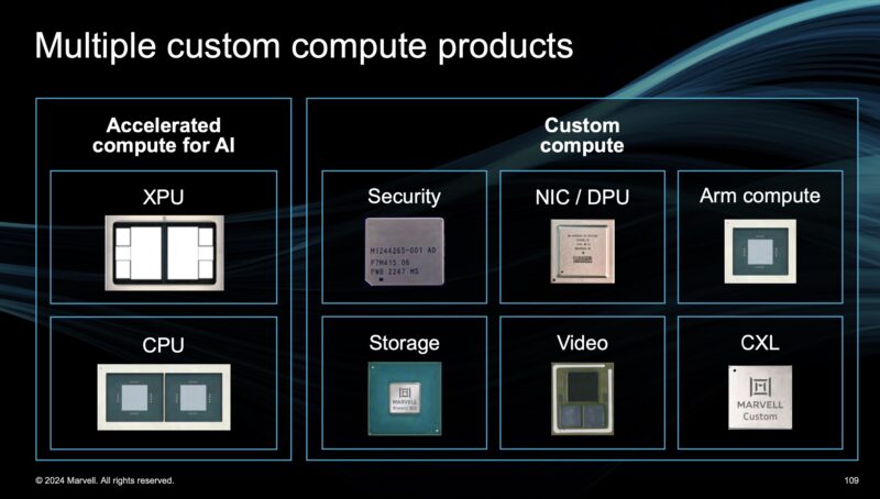 Marvell Custom Compute Products Q2 2024