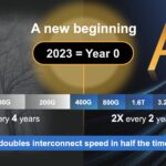 Marvell Q2 2024 AI Interconnect Speed Increses