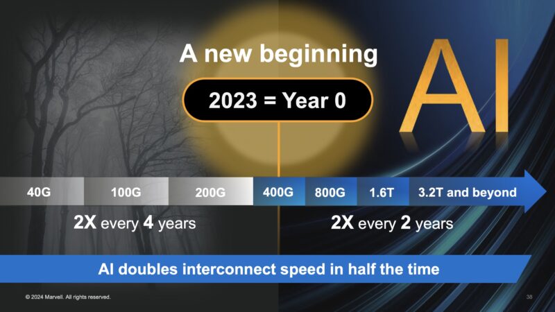 Marvell Q2 2024 AI Interconnect Speed Increses