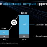 Marvell Q2 2024 DC Accelerated Compute Opportunity