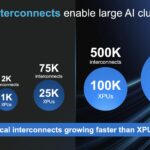 Marvell Q2 2024 Optical Interconnects In AI Clusters
