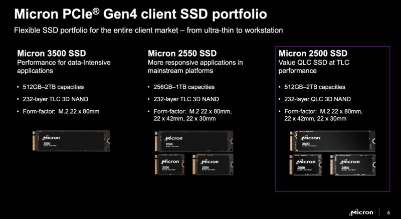 Micron PCIe Gen4 Client SSD Portfolio