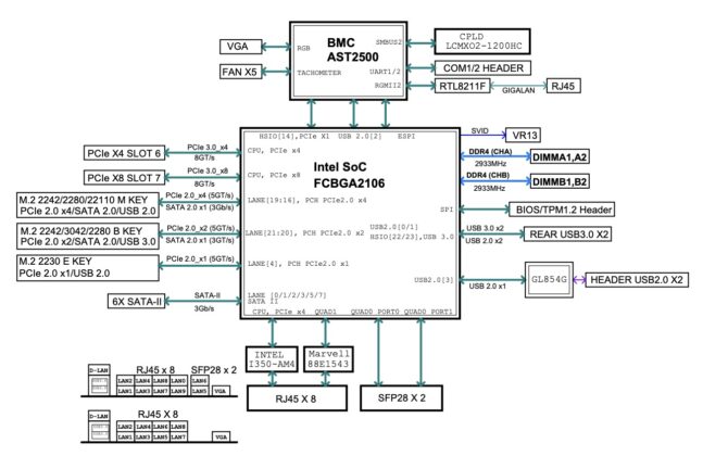 Supermicro SYS-110A-16C-RN10SP 1U 25GbE Intel Snow Ridge Server Review ...