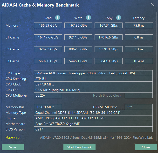 Memoria y caché AIDA64 G.Skill 32GB X 4 Kit