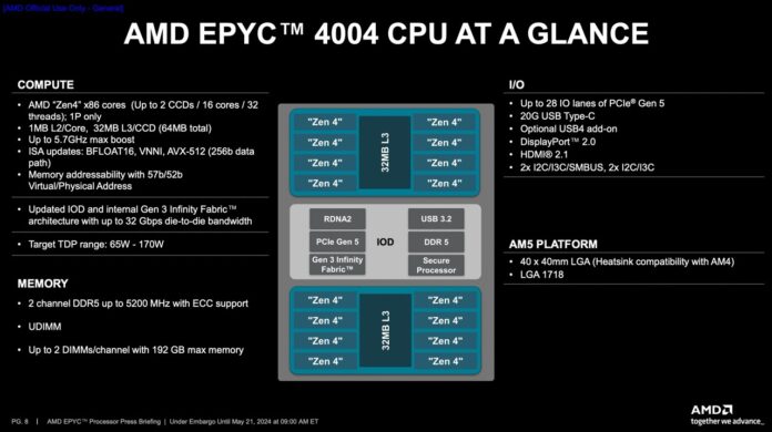 AMD-EPYC-4004-Architecture-and-Features-Large-696x390.jpeg
