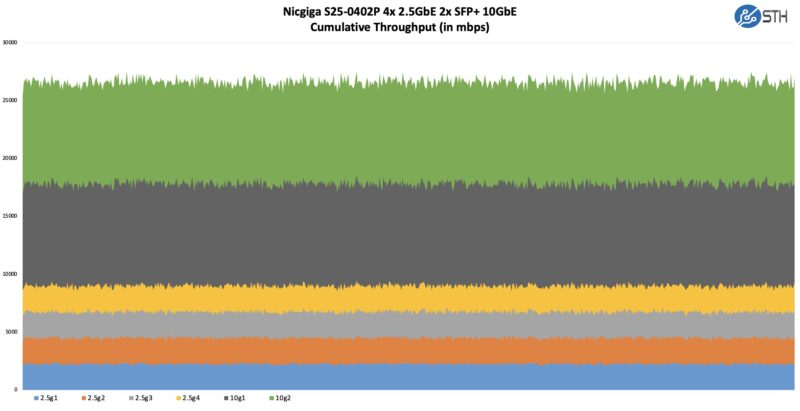 Nicgiga S25 0402P Performance