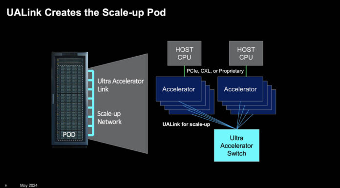 UALink will be the NVLink Standard Backed by AMD Intel Broadcom Cisco and More UALink Scale Up Pod