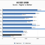 WD Black SN770M 1TB ASSSD 10GB Chart