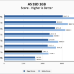 WD Black SN770M 1TB ASSSD 1GB Chart