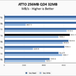 WD Black SN770M 1TB ATTO 256MB Chart
