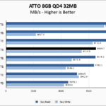 WD Black SN770M 1TB ATTO 8GB Chart