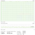 WD Black SN770M 1TB Post Cache Write Speed