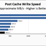 WD Black SN770M 1TB Post Cache Write Speed Chart