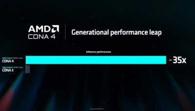 AMD Instinct MI350 288GB GPU Offering 35x AI Inference Performance Next ...
