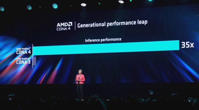 AMD Instinct MI350 288GB GPU Offering 35x AI Inference Performance Next Year AMD Computex 2024 Keynote CNDA 4 35x Inference Performance
