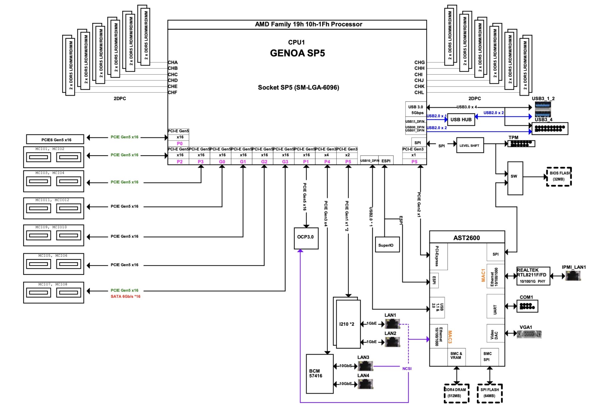 ASRock Rack 1U24E1S-GENOA/2L2T Review A Single Socket E1.S Monster ...