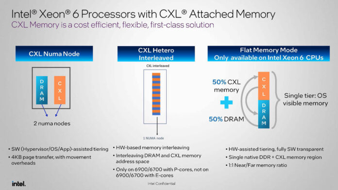 Intel Xeon 6 6700E Sierra Forest Shatters Xeon Expectations - Page 3 of 6