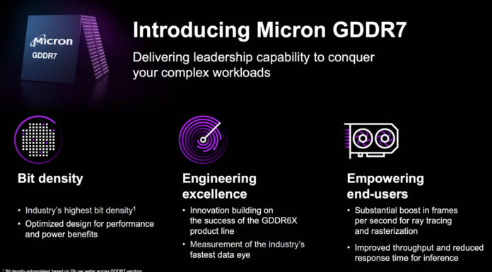 Micron GDDR7 for AI and Gaming Introducing Micron GDDR7