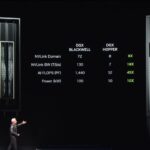 NVIDIA Computex 2024 DGX Blackwell Jump