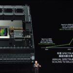 NVIDIA Computex 2024 Spectrum X Roadmap