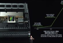 Cisco Silicon One Joins NVIDIA Spectrum-X NVIDIA Computex 2024 Spectrum X Roadmap