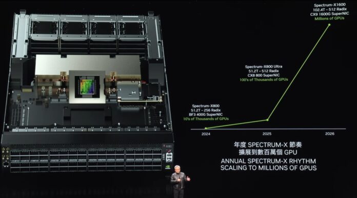 Cisco Silicon One Joins NVIDIA Spectrum-X NVIDIA Computex 2024 Spectrum X Roadmap