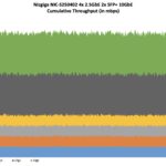 Nicgiga NIC S250402 Performance