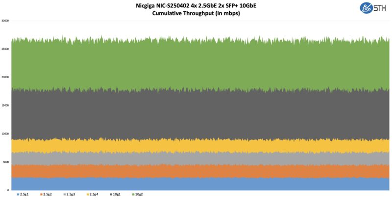 Nicgiga NIC S250402 Performance