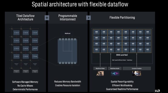 Architecture Trifecta AMD Zen 5 RDNA 3.5 and XDNA 2 AMD XDNA Spatial Architecture With Flexible Dataflow