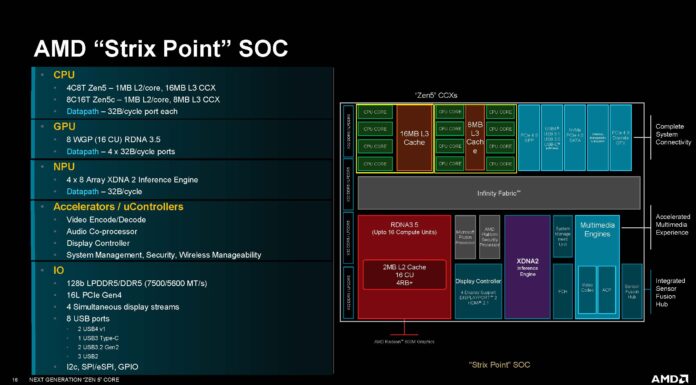 More Details on the AMD Ryzen AI 300 Series Ryzen 9000 Series and Zen 5 AMD Zen 5 Architecture Strix Point SoCjpg