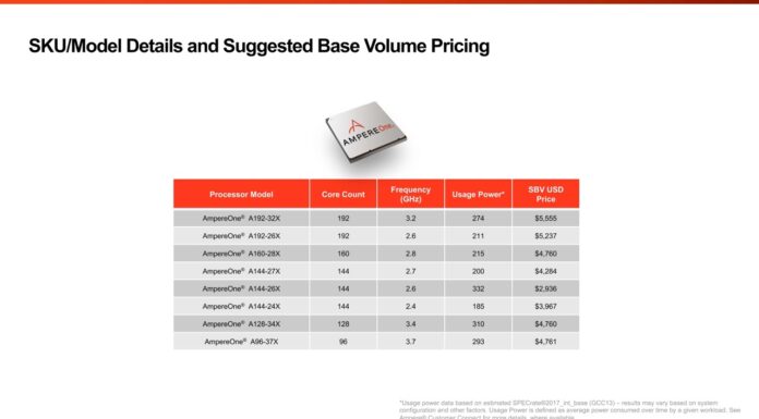 Ampere AmpereOne Pricing and SKU List with Current OEM Partners AmpereOne SKU List And Pricing Large